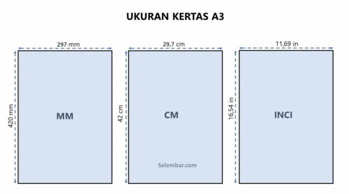 Konversi ukuran kertas A3 dalam mm cm dan in