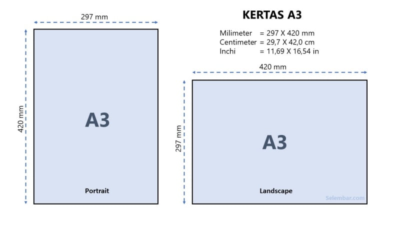 Ukuran Kertas A3 Dalam Cm Mm Inci Dan Pixel Lengkap 9308