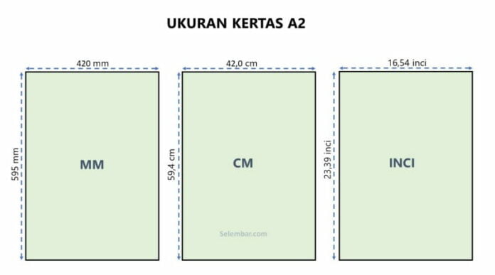Ukuran kertas a2 dalam satuan cm, mm dan inchi