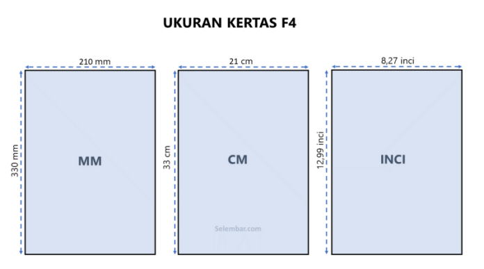 Detail ukuran kertas F4 dalam mm cm dan inci