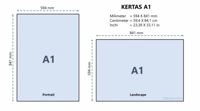 Ukuran Kertas A1 dalam Cm, Mm, Inci dan Pixel (Lengkap)
