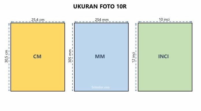 Ukuran Foto 10R dalam Cm, Mm, Inci dan Pixel (Lengkap)