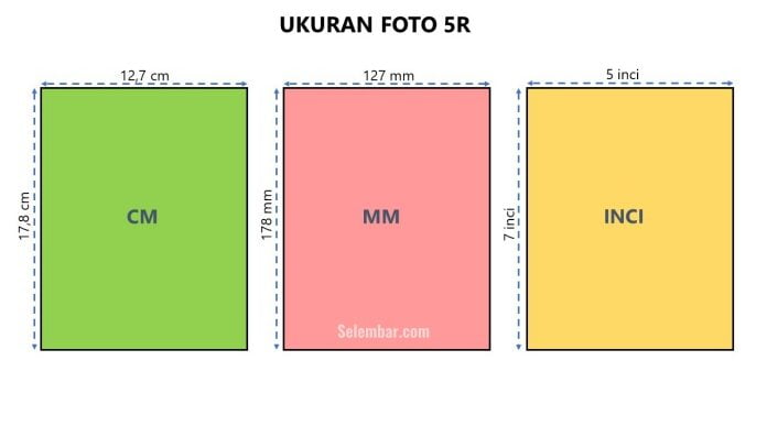 Ukuran Foto 5R dalam Cm, Mm, Inci dan Pixel (Lengkap)