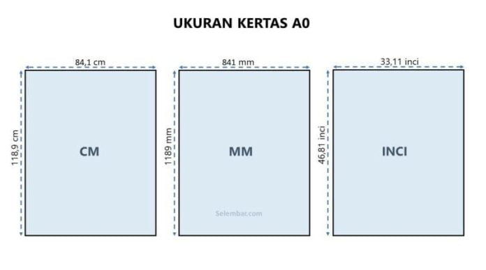 Ukuran Kertas A0 dalam Mm, Cm, Inci dan Pixel Lengkap