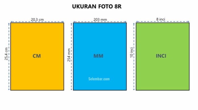 Ukuran foto 8r dalam cm mm dan inci