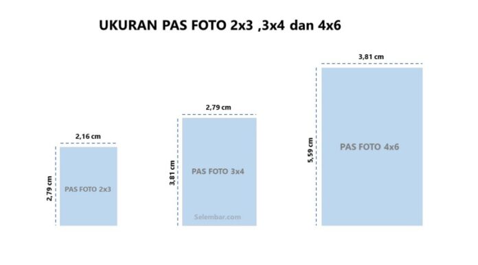 Ukuran Pas Foto 2x3, 3x4, 4x6 dalam Cm, Mm, Inci dan Pixel