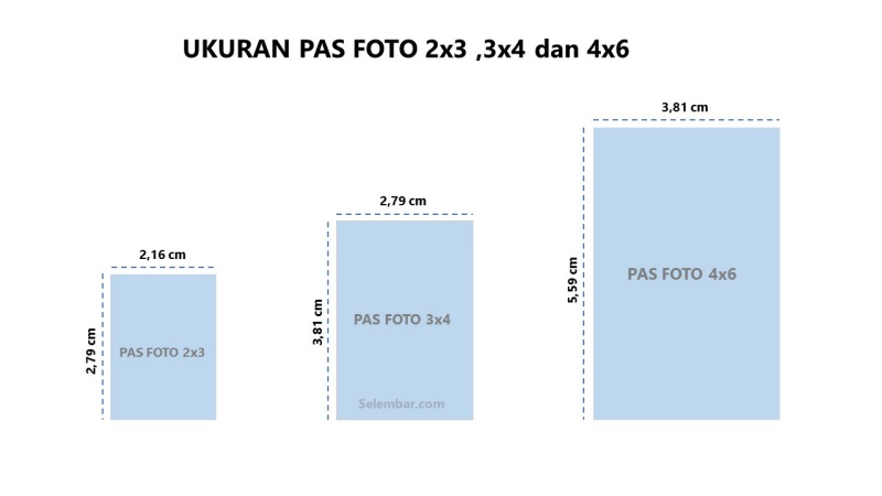 Ukuran Pas Foto 2x3, 3x4, 4x6 dalam Cm, Mm, Inci dan Pixel