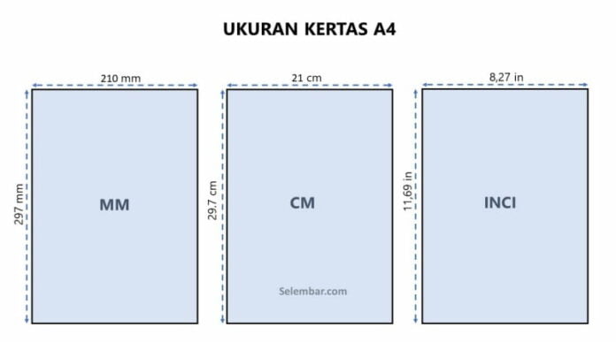 Ukuran Kertas A4 dalam Cm, Mm, Inci dan Pixel (Lengkap)